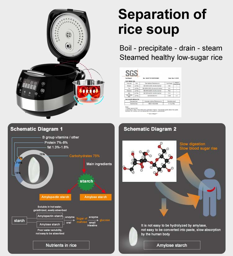 Cyfrowy multicooker, szybkowar – Rice Cooker 10 Cup recenzja i cena